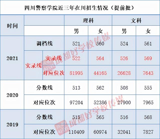 四川最好的3加2學校有哪些的簡單介紹