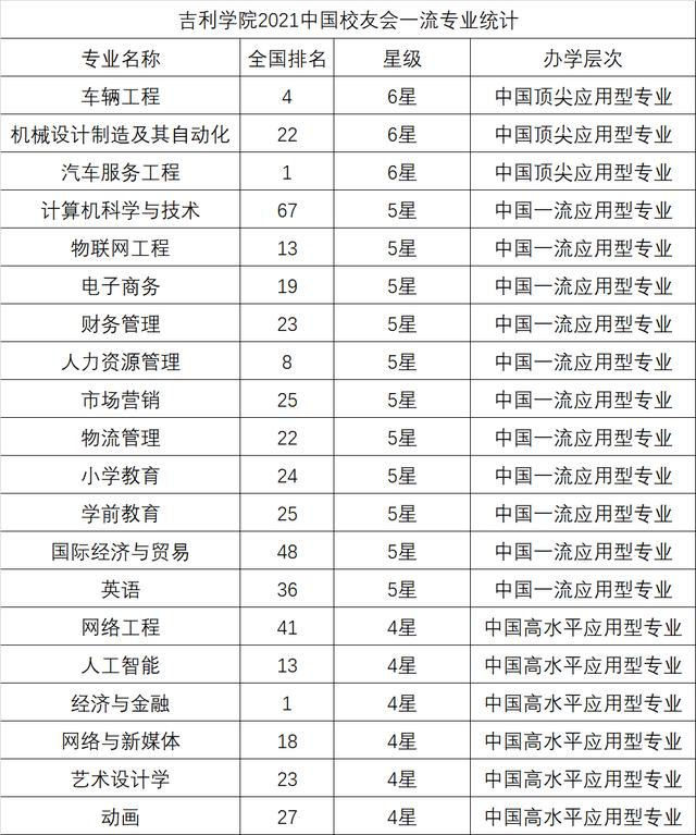 四川最好的3加2學校有哪些的簡單介紹