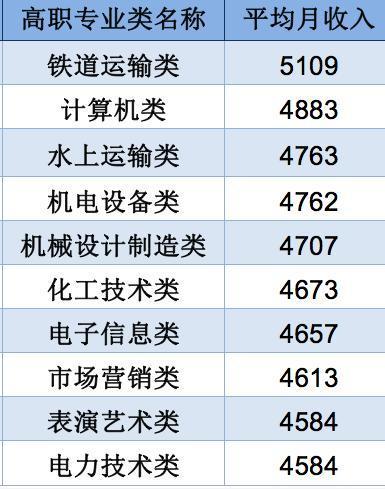 技校十大吃香專業(yè)(技校學(xué)什么專業(yè)有前途)