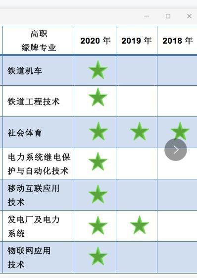 技校十大吃香專業(yè)(技校學(xué)什么專業(yè)有前途)