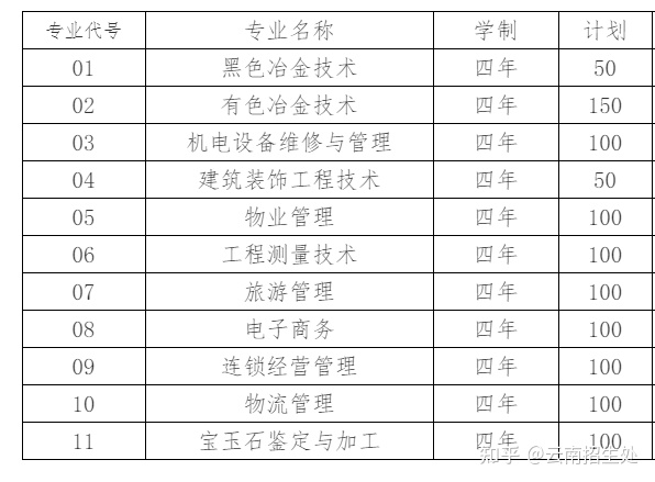 職高學校報名(職高學校報名時間過了還可以報名嗎)