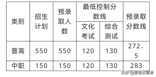 瀘州職業(yè)技術(shù)學(xué)院官網(wǎng)2021(瀘州職業(yè)技術(shù)學(xué)院官網(wǎng)網(wǎng)址)