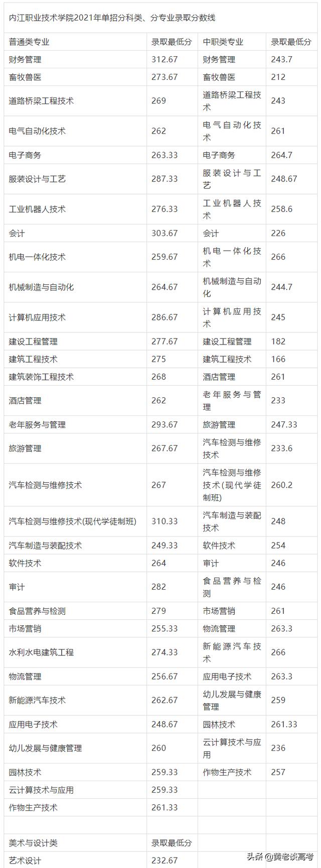 瀘州職業(yè)技術(shù)學(xué)院官網(wǎng)2021(瀘州職業(yè)技術(shù)學(xué)院官網(wǎng)網(wǎng)址)