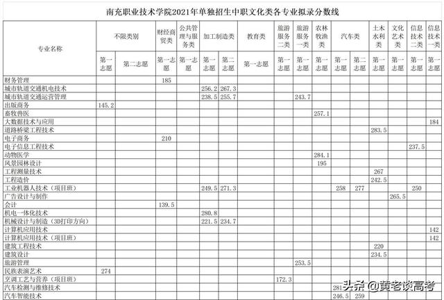 瀘州職業(yè)技術(shù)學(xué)院官網(wǎng)2021(瀘州職業(yè)技術(shù)學(xué)院官網(wǎng)網(wǎng)址)