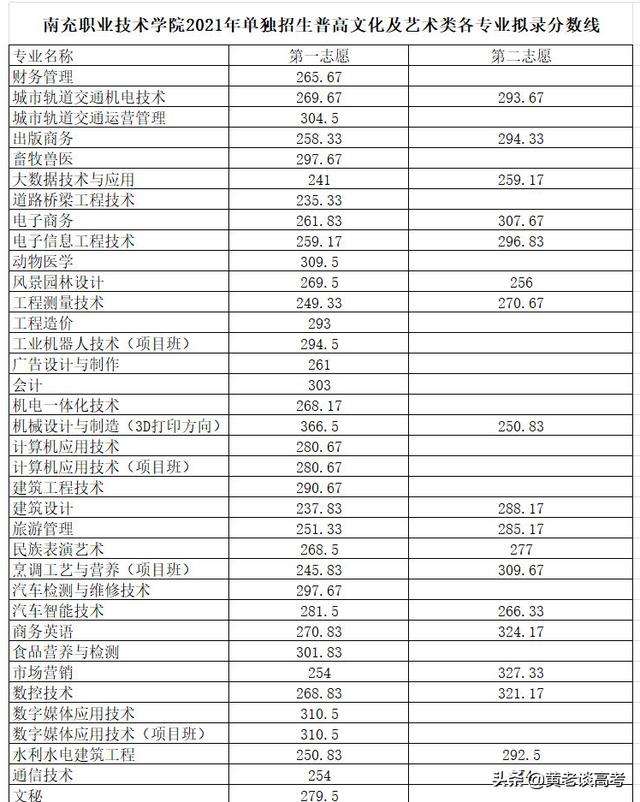 瀘州職業(yè)技術(shù)學(xué)院官網(wǎng)2021(瀘州職業(yè)技術(shù)學(xué)院官網(wǎng)網(wǎng)址)