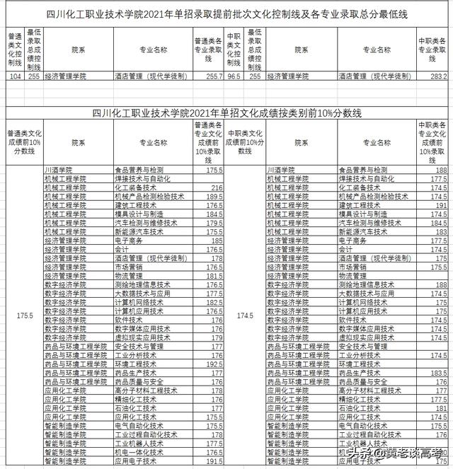 瀘州職業(yè)技術(shù)學(xué)院官網(wǎng)2021(瀘州職業(yè)技術(shù)學(xué)院官網(wǎng)網(wǎng)址)