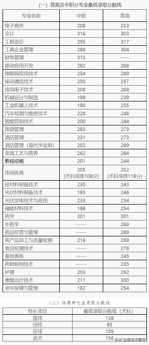 瀘州職業(yè)技術(shù)學(xué)院官網(wǎng)2021(瀘州職業(yè)技術(shù)學(xué)院官網(wǎng)網(wǎng)址)