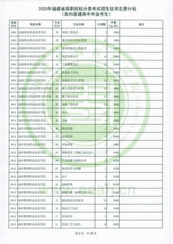 福建省高職招考網(wǎng)(福建省高職招考網(wǎng)上志愿填報(bào)系統(tǒng))