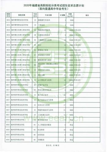 福建省高職招考網(wǎng)(福建省高職招考網(wǎng)上志愿填報(bào)系統(tǒng))