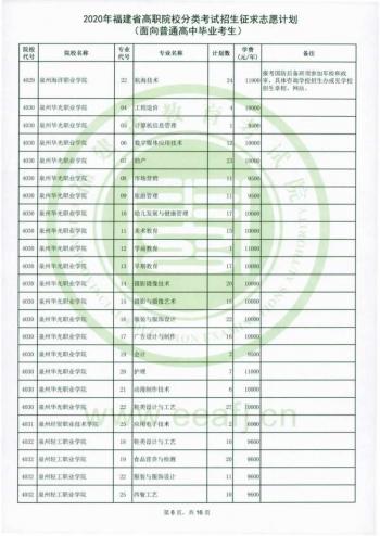 福建省高職招考網(wǎng)(福建省高職招考網(wǎng)上志愿填報(bào)系統(tǒng))