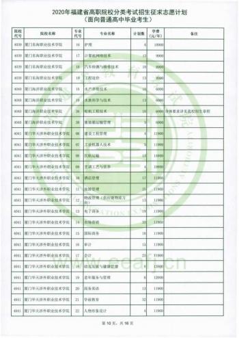 福建省高職招考網(wǎng)(福建省高職招考網(wǎng)上志愿填報(bào)系統(tǒng))