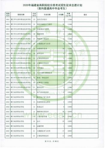 福建省高職招考網(wǎng)(福建省高職招考網(wǎng)上志愿填報(bào)系統(tǒng))