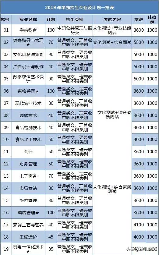 眉山職業(yè)技術(shù)學院官網(wǎng)(眉山職業(yè)技術(shù)學院官網(wǎng)首頁)