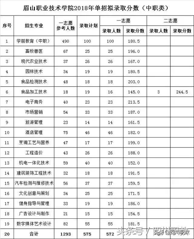 眉山職業(yè)技術(shù)學院官網(wǎng)(眉山職業(yè)技術(shù)學院官網(wǎng)首頁)