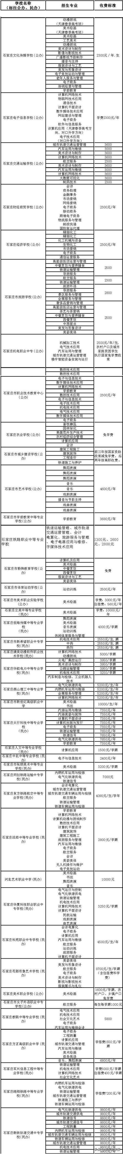 石家莊哪些技校還在招生(石家莊2021中專技校招生信息)