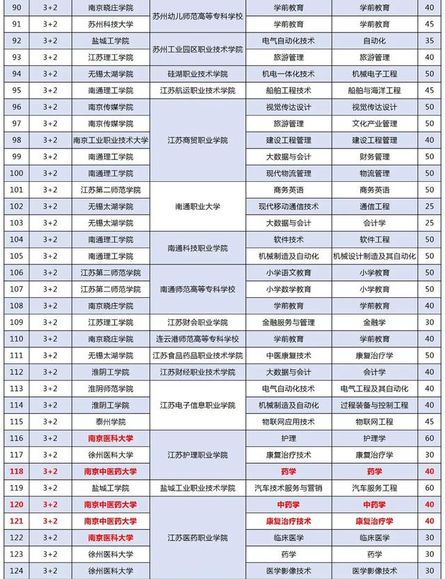 初中畢業(yè)3十2學(xué)校排名(成都初中畢業(yè)可以讀的高職學(xué)校排名)