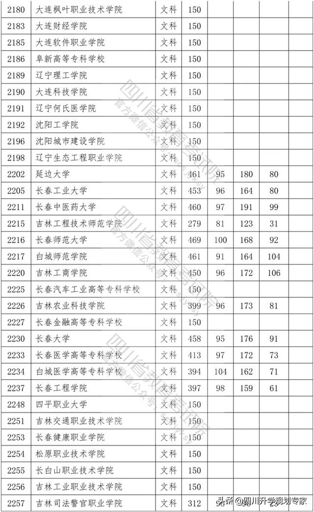 2020年四川高職錄取分?jǐn)?shù)線(湄洲灣職業(yè)技術(shù)學(xué)院2020高職錄取分?jǐn)?shù)線)