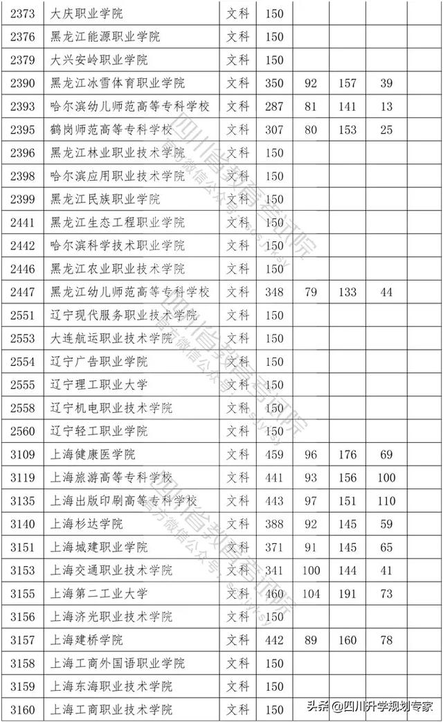 2020年四川高職錄取分?jǐn)?shù)線(湄洲灣職業(yè)技術(shù)學(xué)院2020高職錄取分?jǐn)?shù)線)