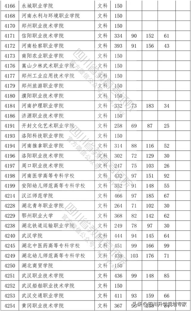 2020年四川高職錄取分?jǐn)?shù)線(湄洲灣職業(yè)技術(shù)學(xué)院2020高職錄取分?jǐn)?shù)線)