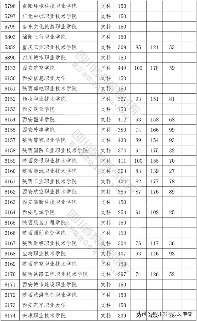 2020年四川高職錄取分?jǐn)?shù)線(湄洲灣職業(yè)技術(shù)學(xué)院2020高職錄取分?jǐn)?shù)線)