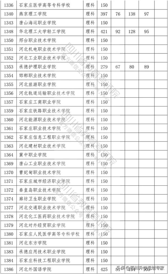 2020年四川高職錄取分?jǐn)?shù)線(湄洲灣職業(yè)技術(shù)學(xué)院2020高職錄取分?jǐn)?shù)線)