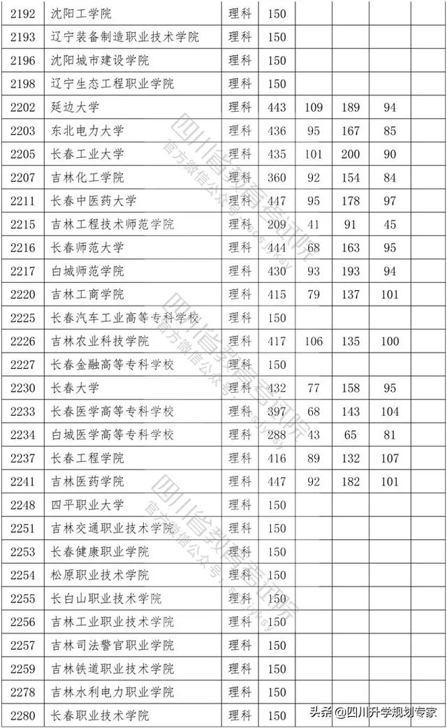 2020年四川高職錄取分?jǐn)?shù)線(湄洲灣職業(yè)技術(shù)學(xué)院2020高職錄取分?jǐn)?shù)線)