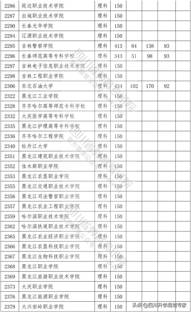 2020年四川高職錄取分?jǐn)?shù)線(湄洲灣職業(yè)技術(shù)學(xué)院2020高職錄取分?jǐn)?shù)線)