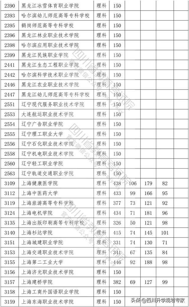 2020年四川高職錄取分?jǐn)?shù)線(湄洲灣職業(yè)技術(shù)學(xué)院2020高職錄取分?jǐn)?shù)線)