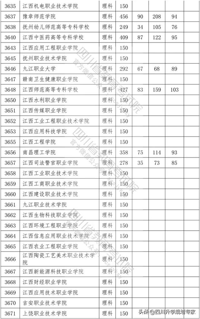 2020年四川高職錄取分?jǐn)?shù)線(湄洲灣職業(yè)技術(shù)學(xué)院2020高職錄取分?jǐn)?shù)線)