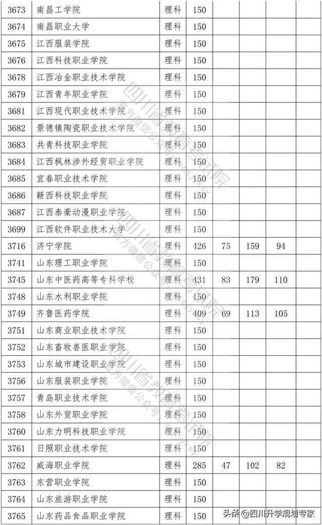 2020年四川高職錄取分?jǐn)?shù)線(湄洲灣職業(yè)技術(shù)學(xué)院2020高職錄取分?jǐn)?shù)線)