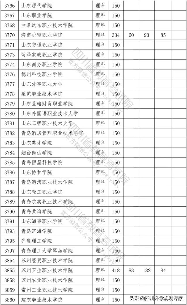 2020年四川高職錄取分?jǐn)?shù)線(湄洲灣職業(yè)技術(shù)學(xué)院2020高職錄取分?jǐn)?shù)線)