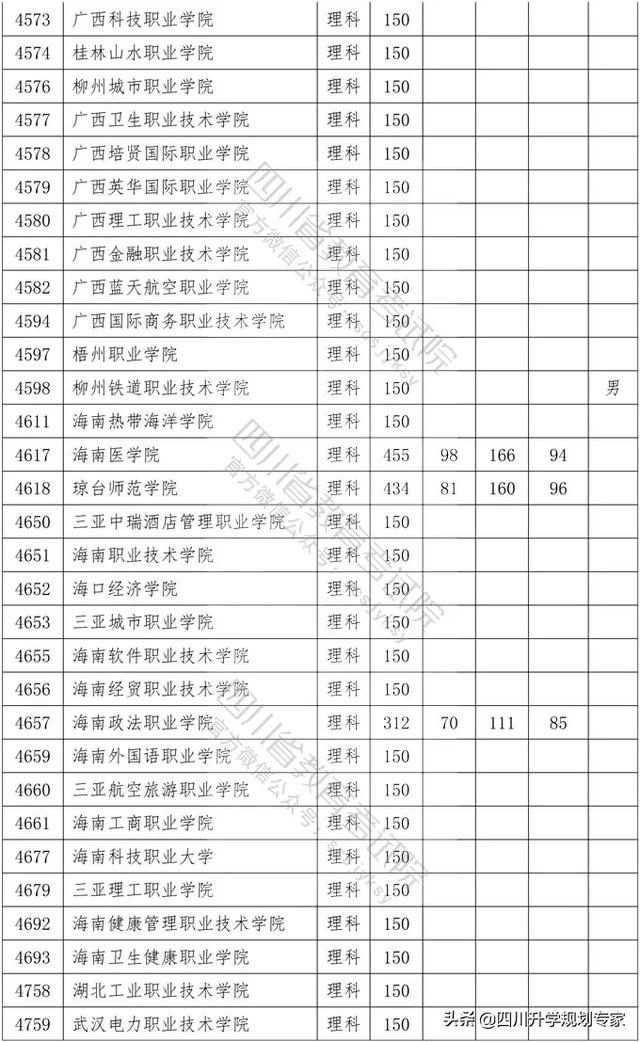 2020年四川高職錄取分?jǐn)?shù)線(湄洲灣職業(yè)技術(shù)學(xué)院2020高職錄取分?jǐn)?shù)線)