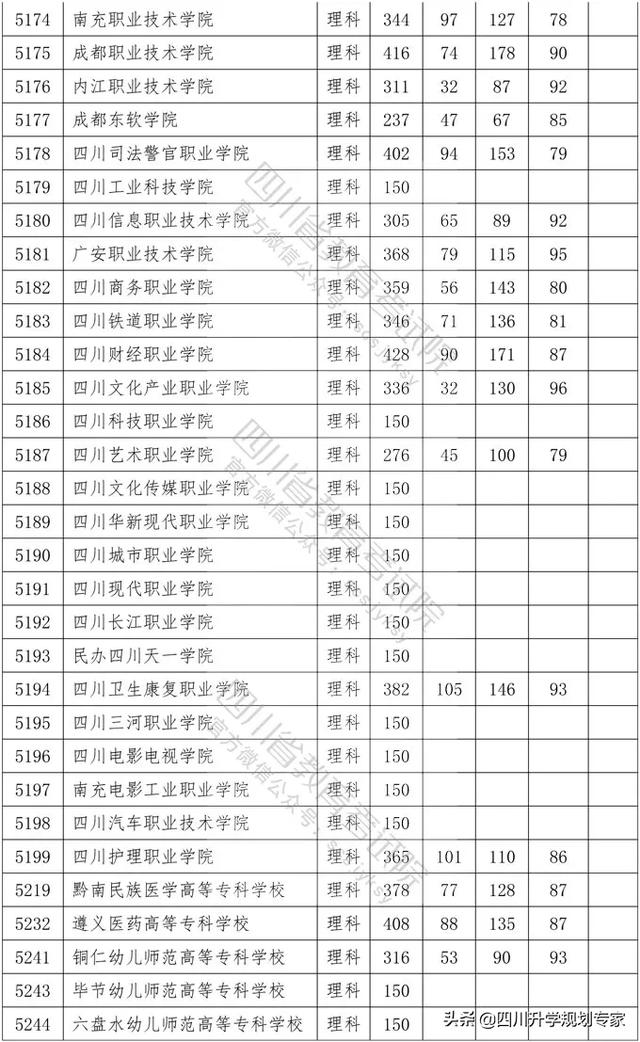 2020年四川高職錄取分?jǐn)?shù)線(湄洲灣職業(yè)技術(shù)學(xué)院2020高職錄取分?jǐn)?shù)線)