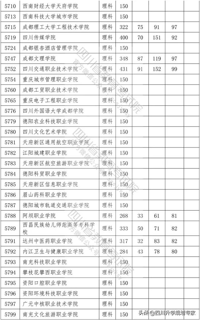 2020年四川高職錄取分?jǐn)?shù)線(湄洲灣職業(yè)技術(shù)學(xué)院2020高職錄取分?jǐn)?shù)線)