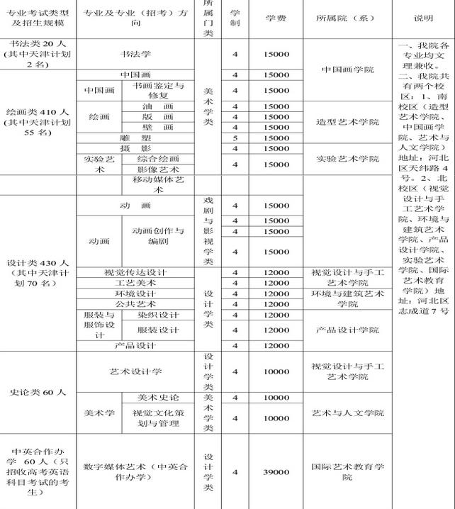 讀職業(yè)學(xué)校一年學(xué)費(fèi)多少錢(現(xiàn)在考一個(gè)大專文憑要多少錢)