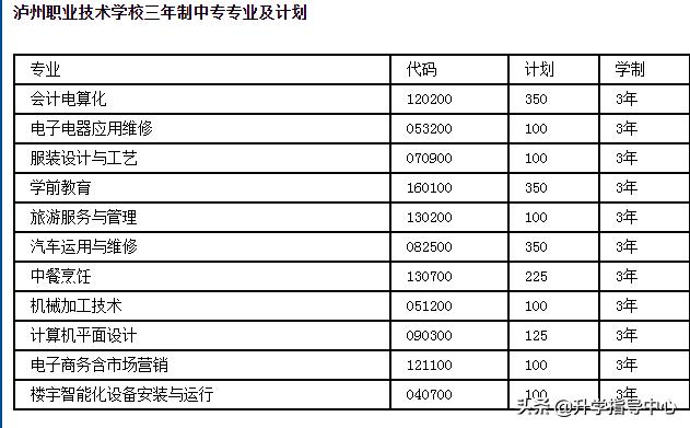 瀘州公辦職高有哪些(瀘州職高有哪些學(xué)校)圖3