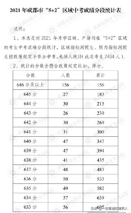 2021成都普高最低分?jǐn)?shù)線(2021年北京普高最低分?jǐn)?shù)線)