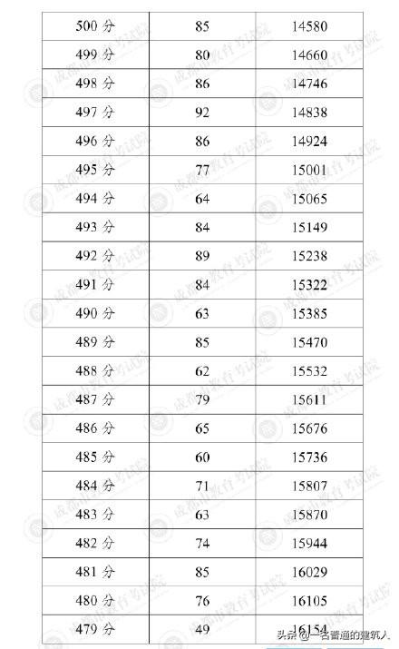 2021成都普高最低分?jǐn)?shù)線(2021年北京普高最低分?jǐn)?shù)線)