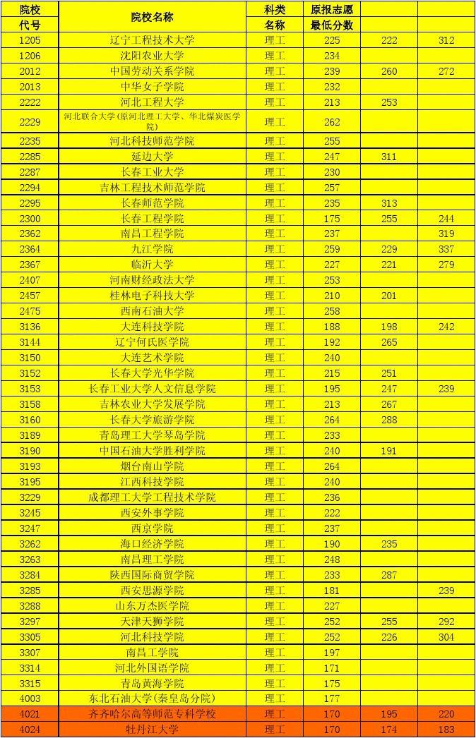 不需要分?jǐn)?shù)的職校(不需要分?jǐn)?shù)的中專學(xué)校)