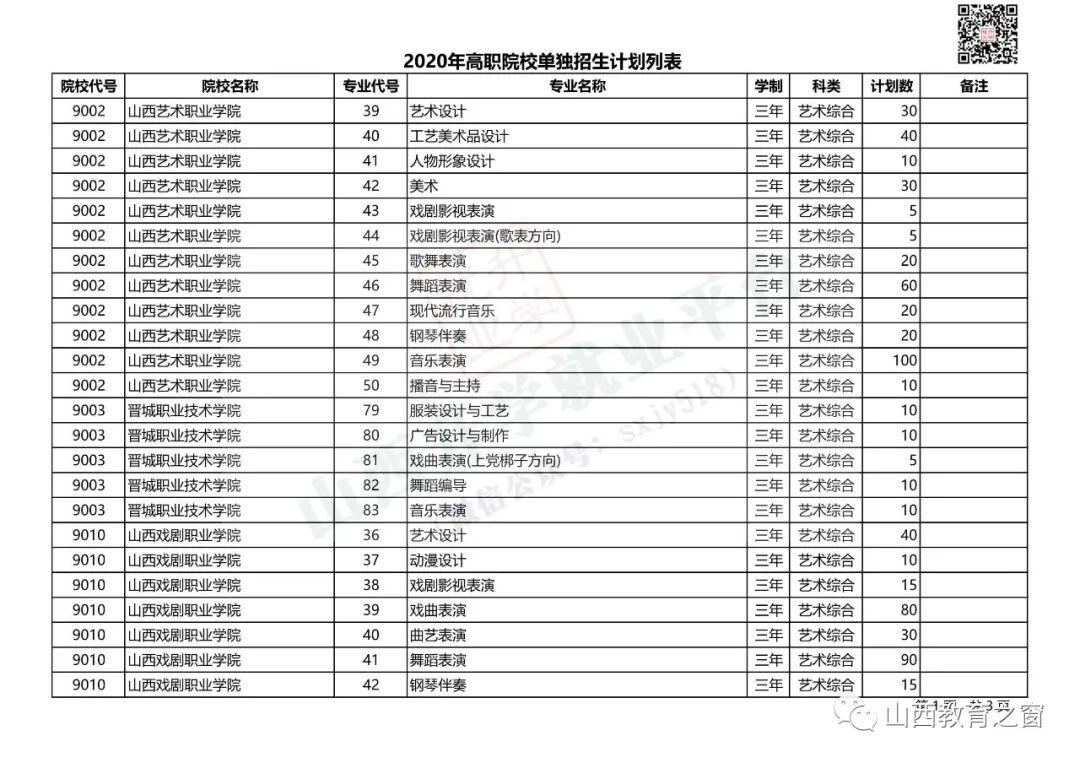 單招怎么查自己被錄取(怎么知道單招有沒有被錄取)