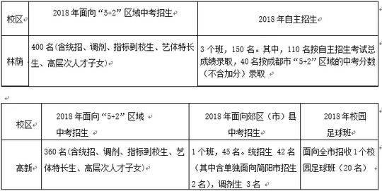 成都七中高中招生條件(成都七中錄取分?jǐn)?shù)線2021)