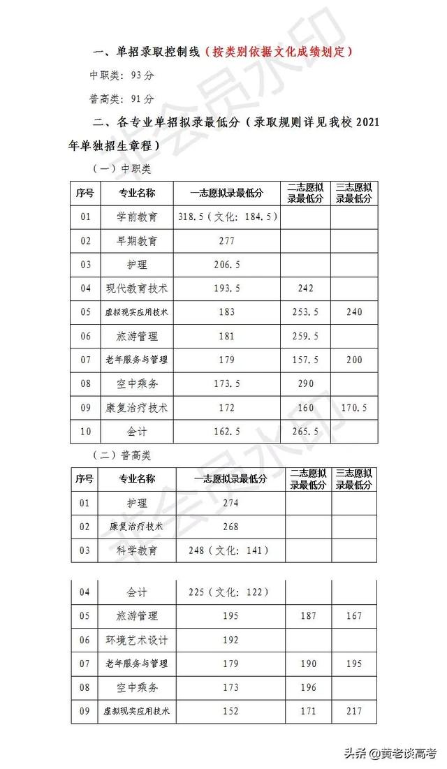 瀘州職業(yè)技術(shù)學院專業(yè)分數(shù)線(瀘州化工職業(yè)技術(shù)學院分數(shù)線)