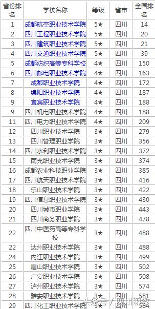 四川有哪些好的高職學(xué)校(四川高職擴(kuò)招需要哪些條件)