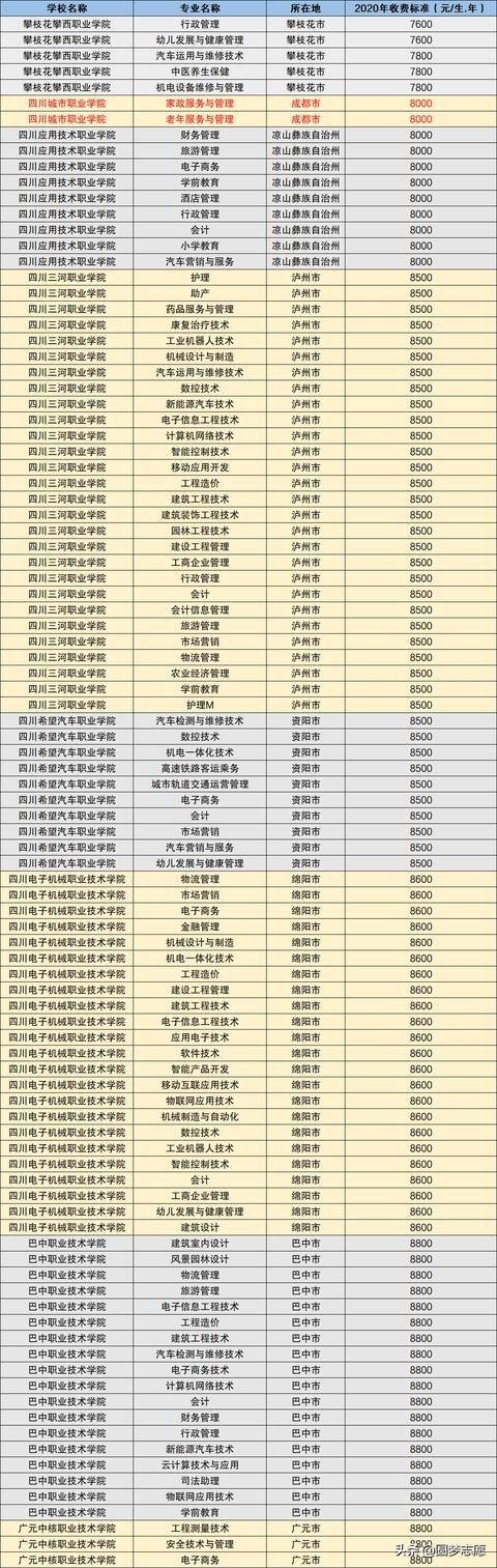 四川民辦專科學校排名(四川民辦?？茖W校排名2019年最新)