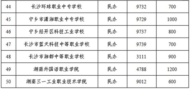 長(zhǎng)沙職業(yè)學(xué)校招生2020(長(zhǎng)沙民政職業(yè)學(xué)校招生官網(wǎng))