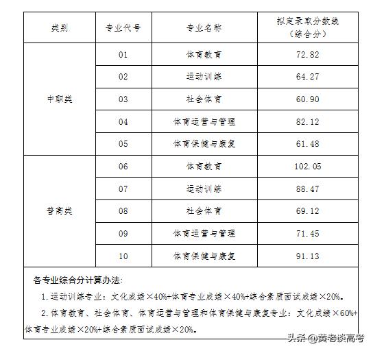 四川鐵道職業(yè)技術(shù)學(xué)院錄取分?jǐn)?shù)線(四川鐵道職業(yè)技術(shù)學(xué)院2021錄取分?jǐn)?shù)線)