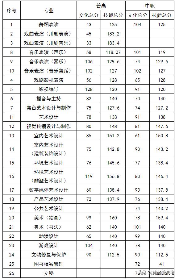 四川鐵道職業(yè)技術(shù)學(xué)院錄取分?jǐn)?shù)線(四川鐵道職業(yè)技術(shù)學(xué)院2021錄取分?jǐn)?shù)線)