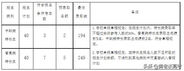 四川鐵道職業(yè)技術(shù)學(xué)院錄取分?jǐn)?shù)線(四川鐵道職業(yè)技術(shù)學(xué)院2021錄取分?jǐn)?shù)線)