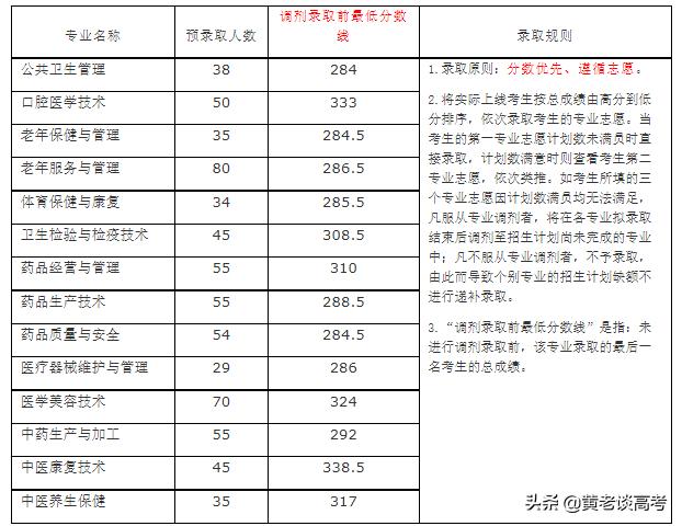 四川鐵道職業(yè)技術(shù)學(xué)院錄取分?jǐn)?shù)線(四川鐵道職業(yè)技術(shù)學(xué)院2021錄取分?jǐn)?shù)線)