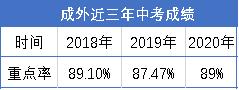 成都最好的高中是哪幾所學(xué)校的簡單介紹